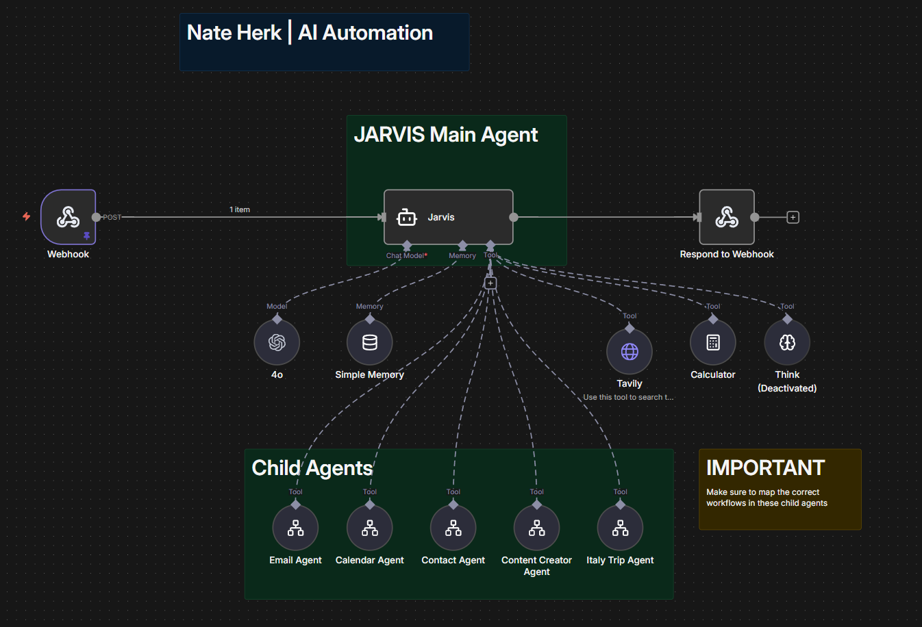 Jarvis 1.0: my original n8n agent implementation with child agents for email, calendar, contacts, and travel